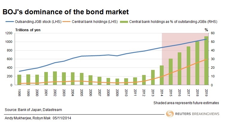 Bank of Japan bond vault may resemble a black hole – Breakingviews